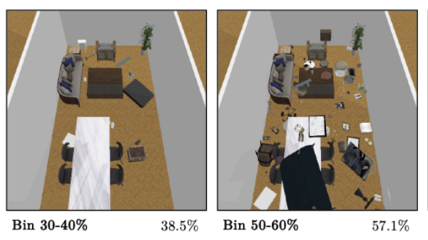 Probing the Object Awareness of Current 3D LLMs